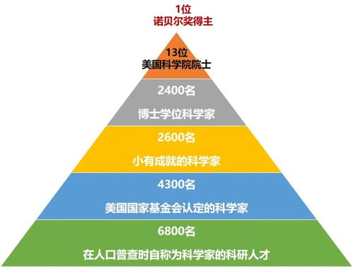 诺贝尔奖 不再高不可攀，也非触手可及的技术开发