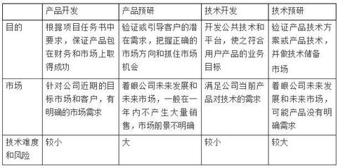 探寻华为技术开发 解码其研发项目管理的核心精髓