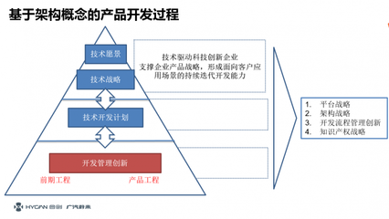 技术架构重塑 OEM核心竞争力在技术开发中的新定义
